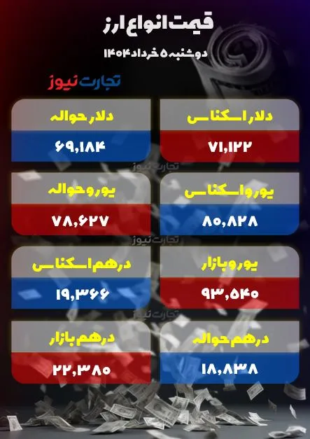 قیمت دلار امروز 5 خرداد ak5939