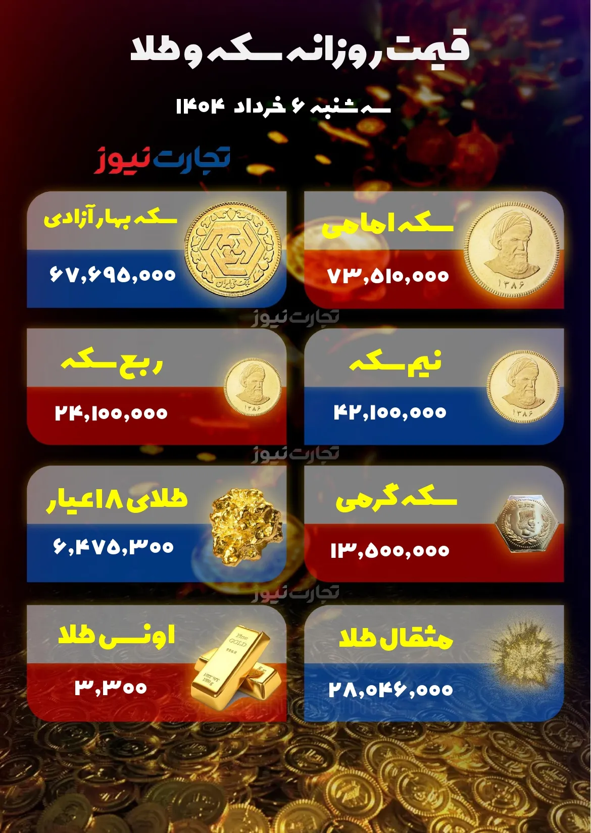 قیمت طلا و سکه