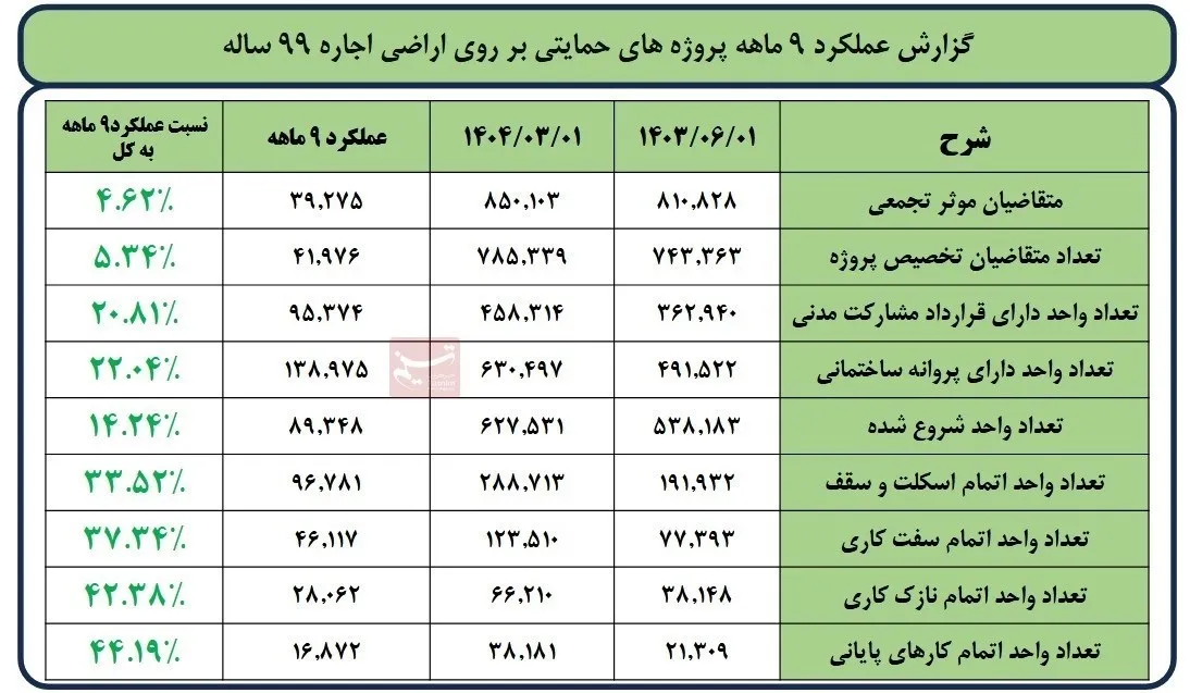 نهضت ملی مسکن ak7169