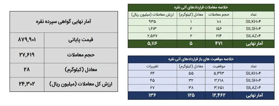 022333 ak1909