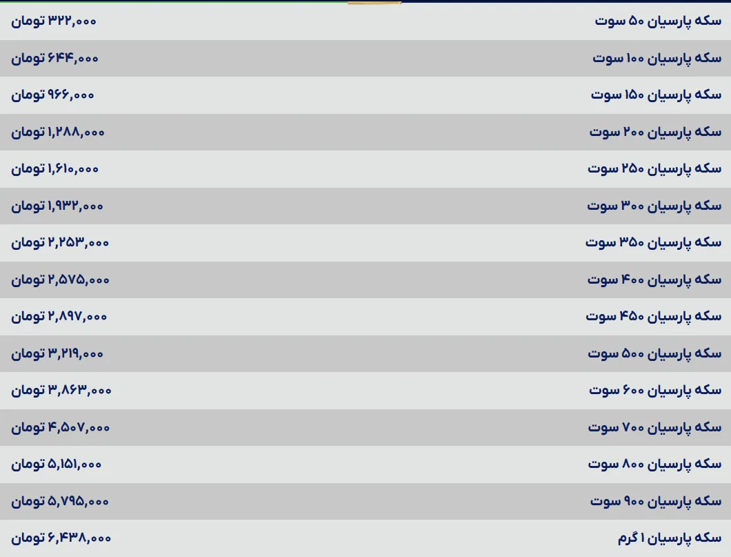 قیمت سکه پارسیان