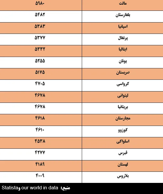 سرانه برق