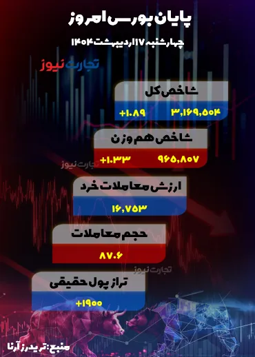 17 اردیبهشا ak6160