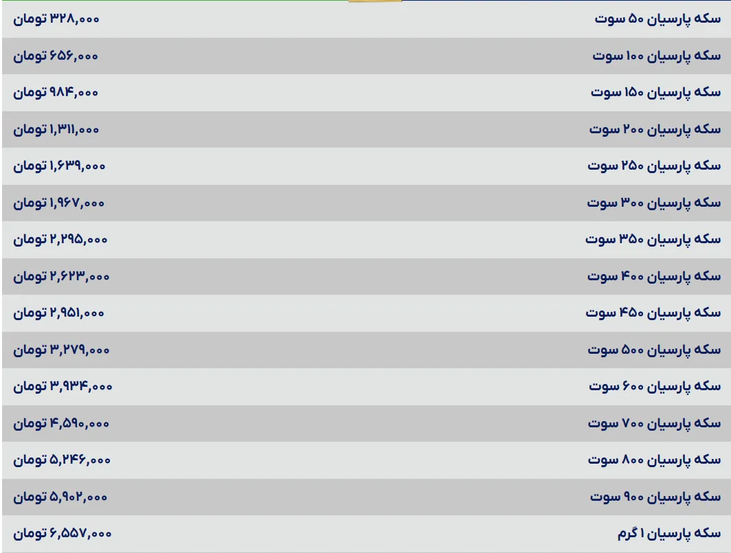 قیمت سکه پارسیان