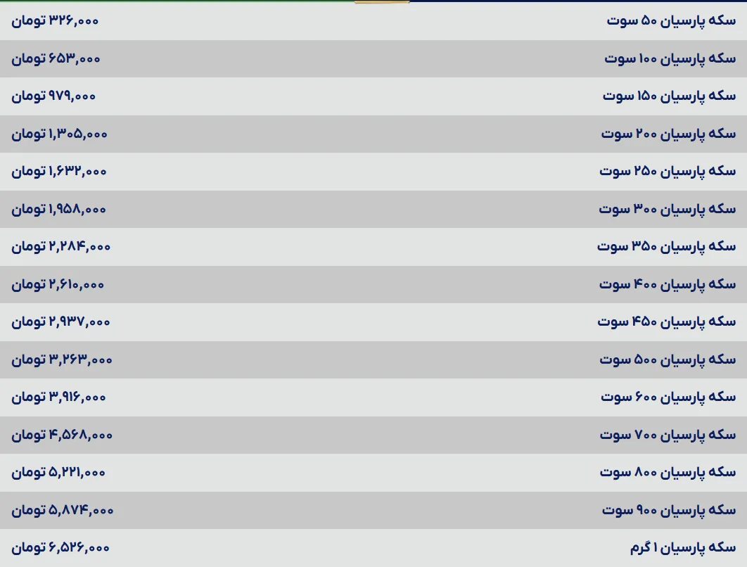 قیمت سکه پارسیان