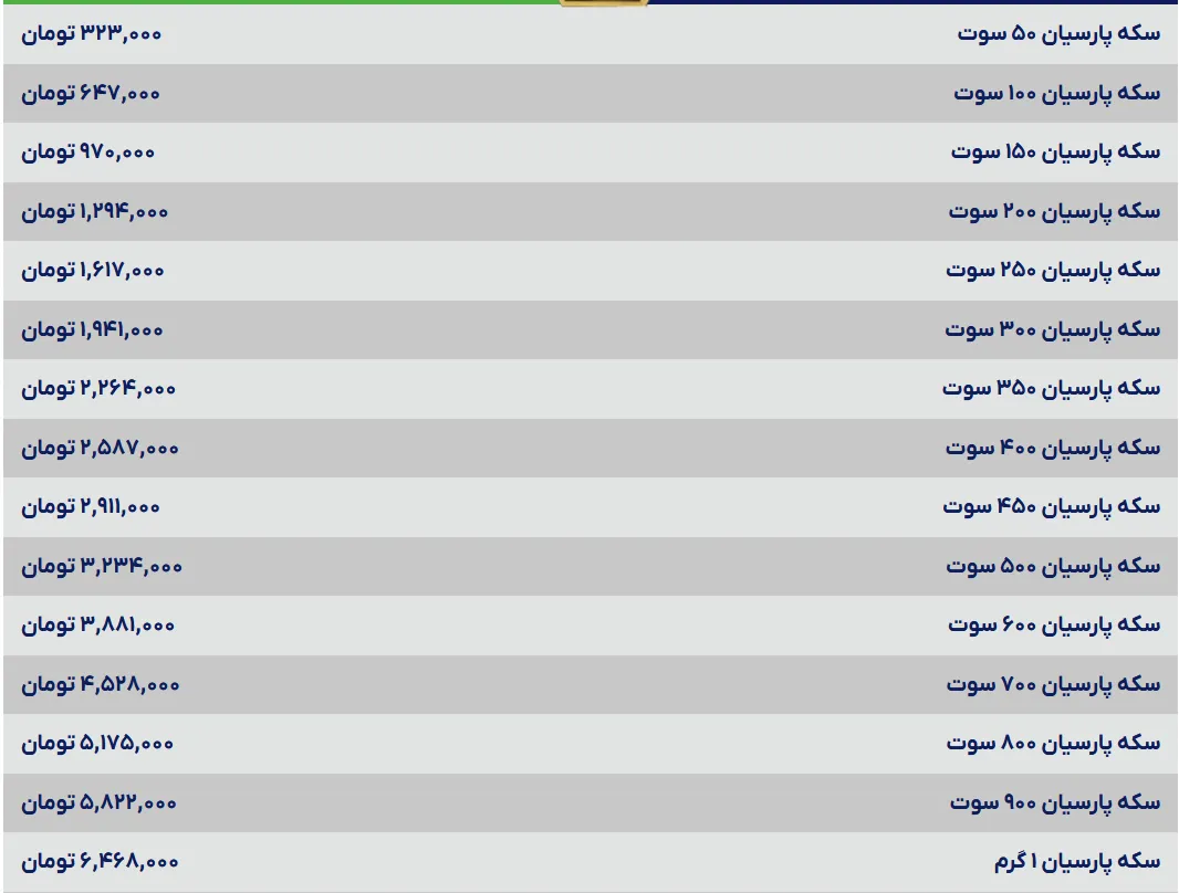 قیمت سکه پارسیان 