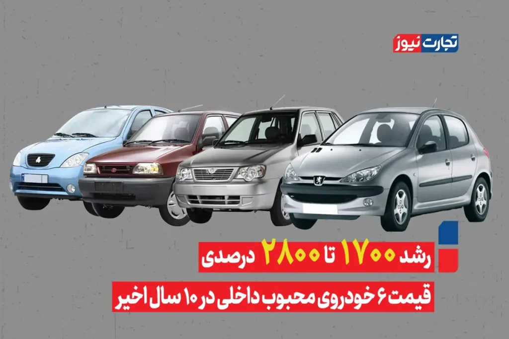 Cars Price p ak9860 ak6570 1200x800