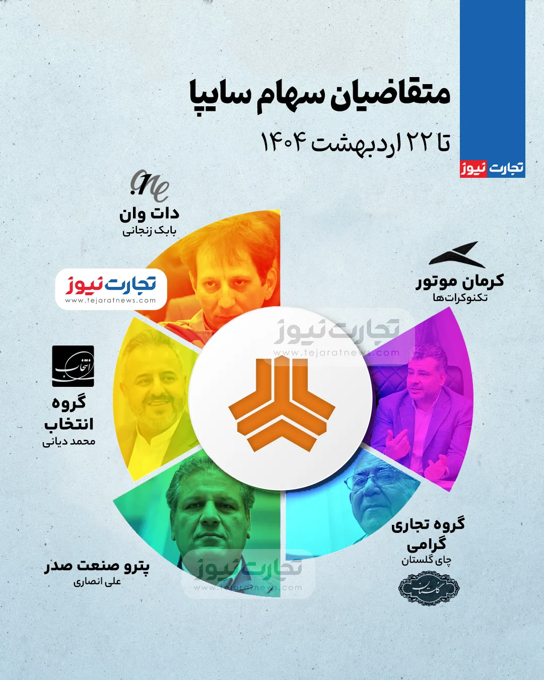 متقاضیان خرید سهام سایپا