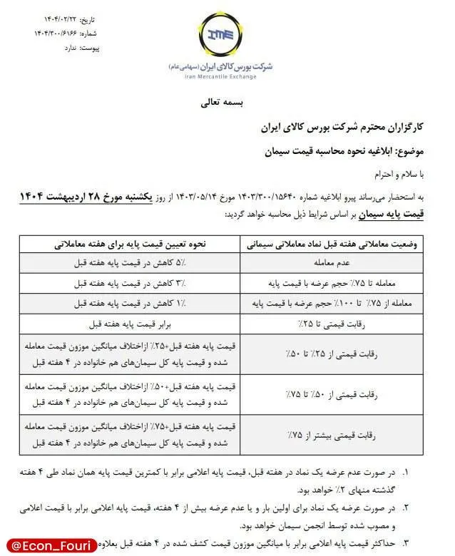 قیمت سیمان