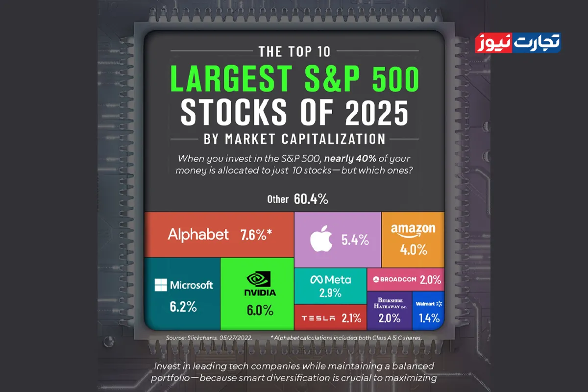 شرکت‌های برتر شاخص S&P 500