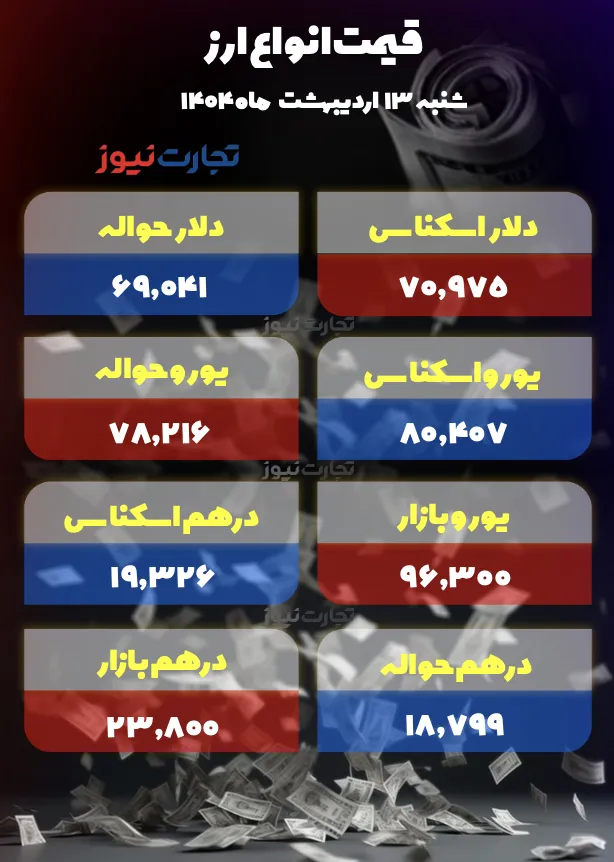 قیمت انواع ارز