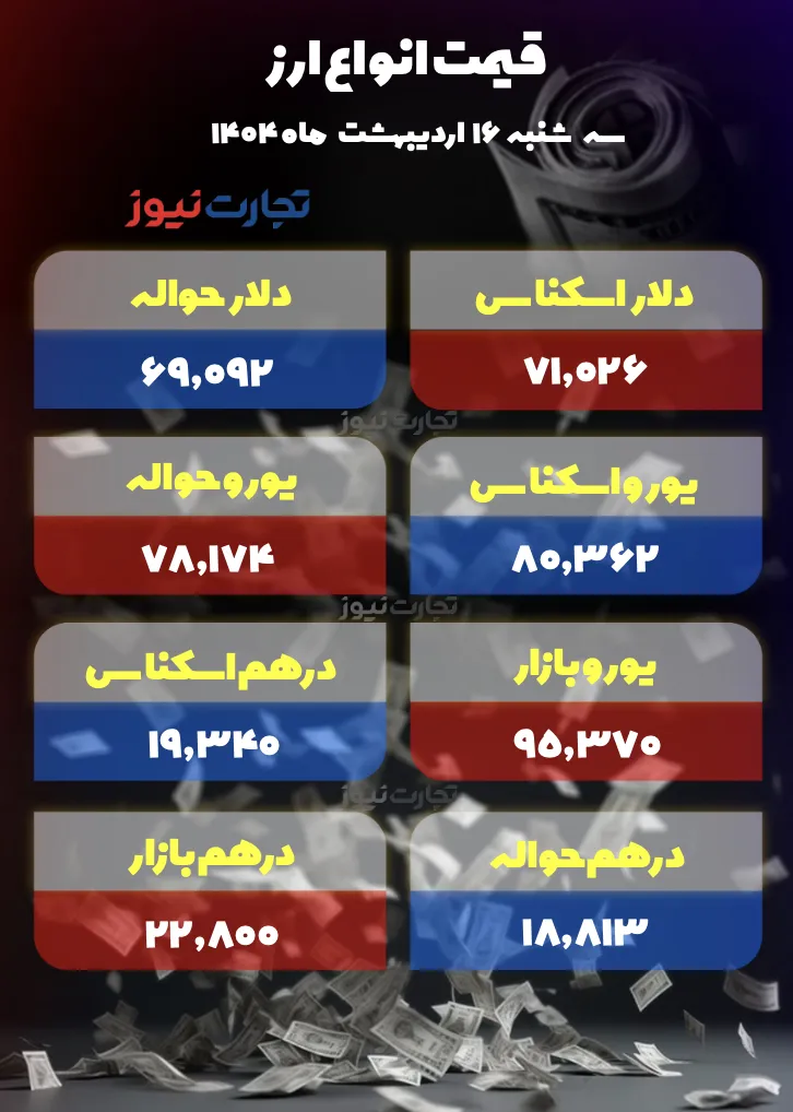 قیمت انواع ارز
