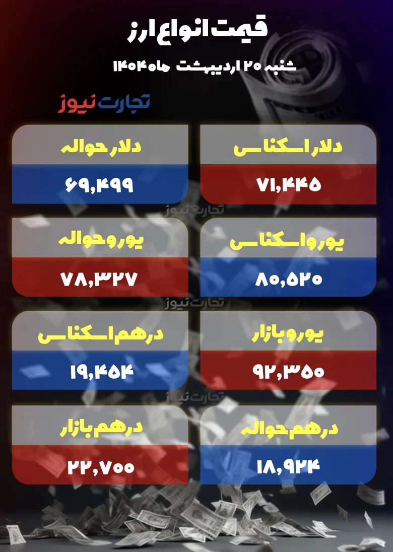 قیمت انواع ارز