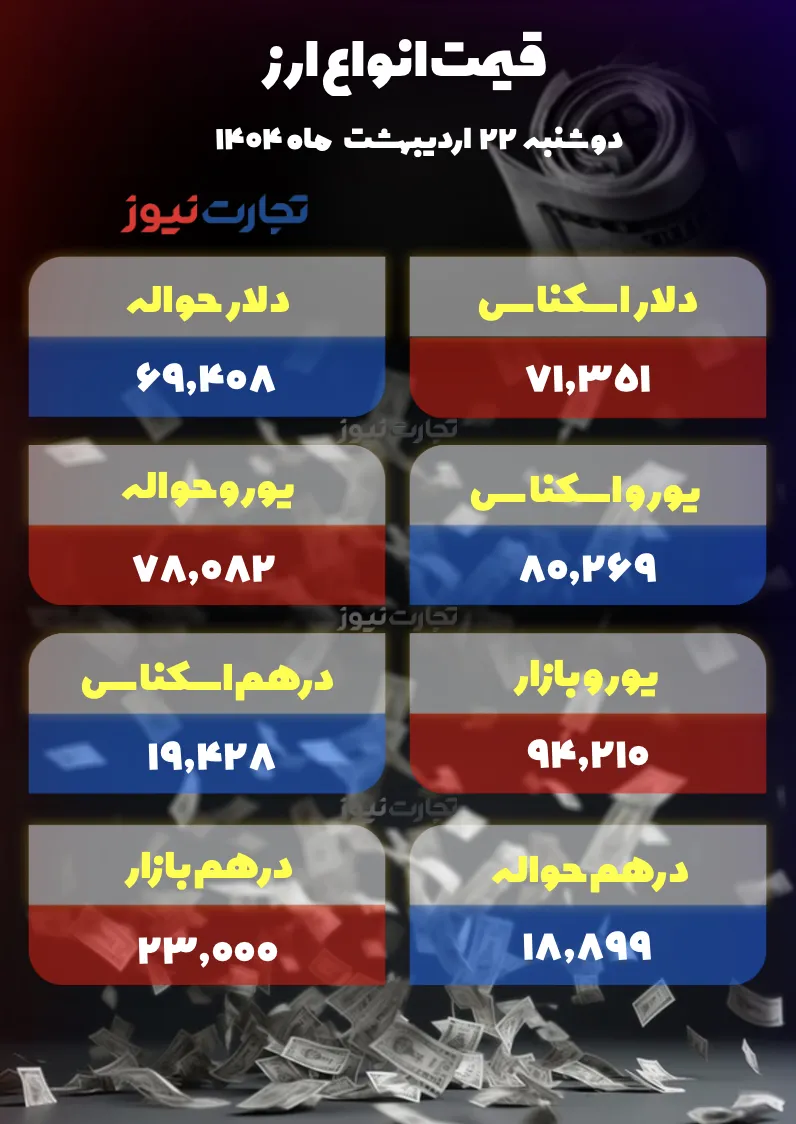 قیمت انواع ارز