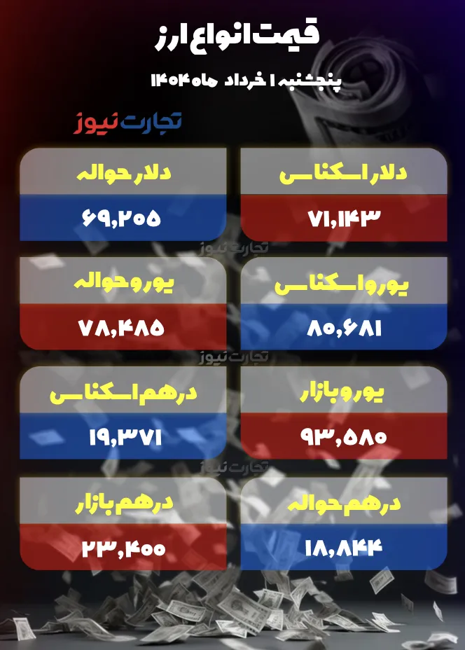 قیمت انواع ارز 