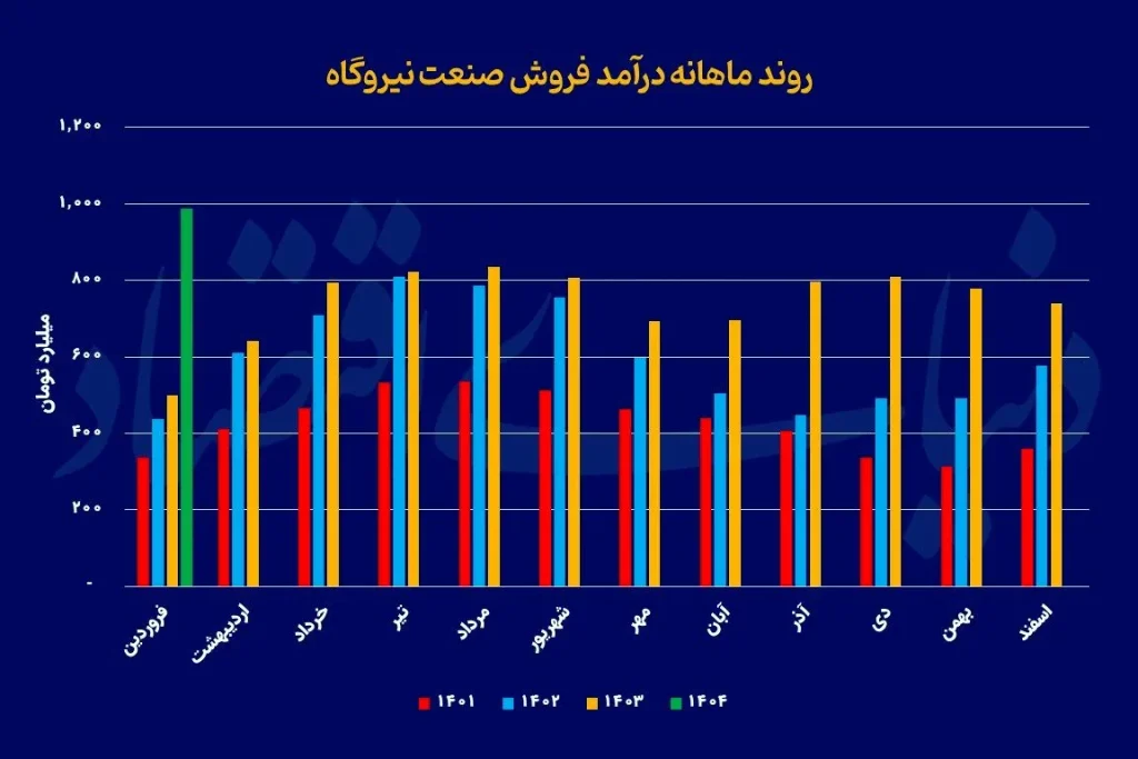 chart ak8673