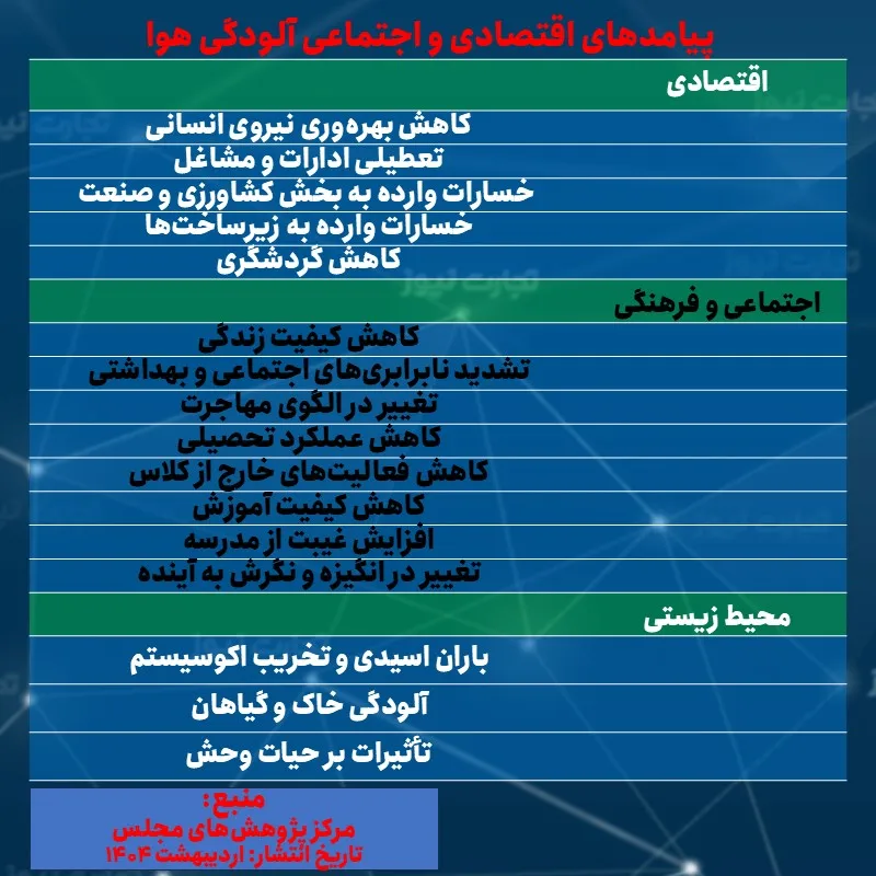 آلودگی هوا