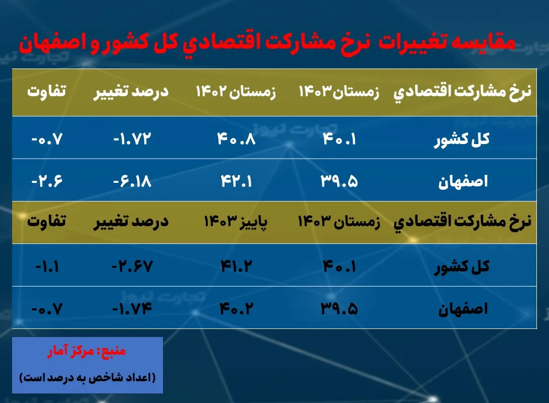نرخ بیکاری