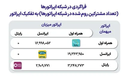 اپراتور ak6363