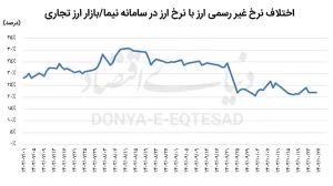 بازار ارز ak3256