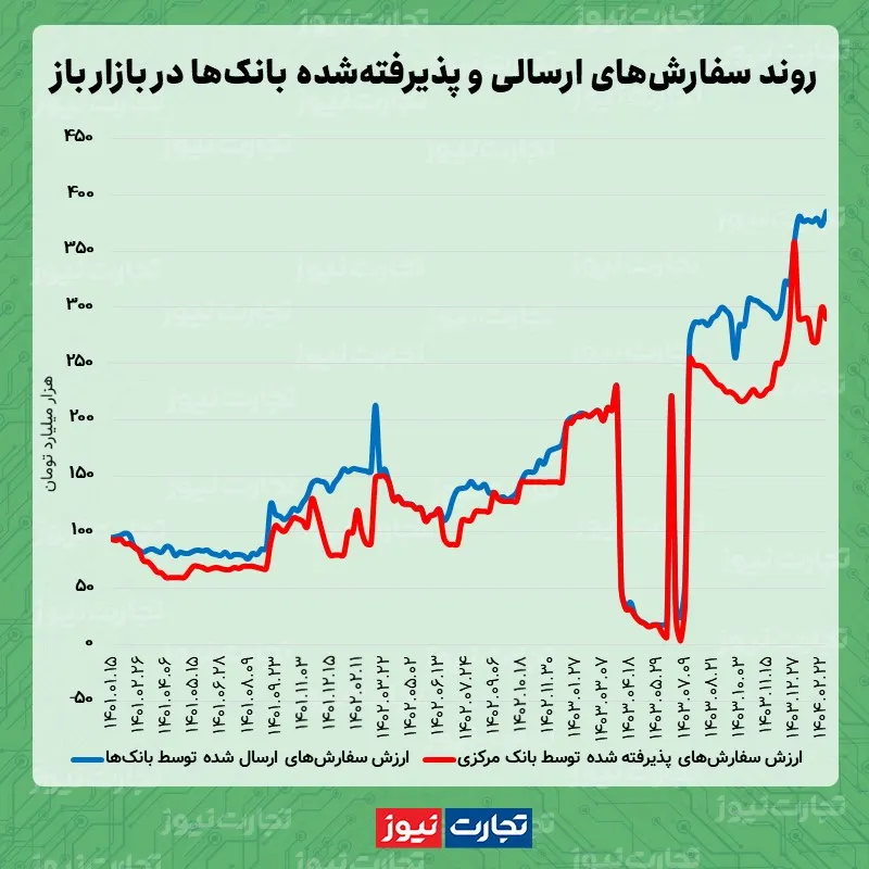 بازار باز 29 اردیبهشت ak1079