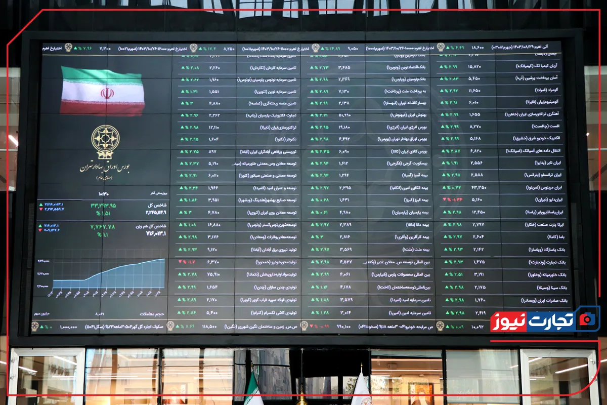 ۳۳ هزار میلیارد تومان مبادله اوراق بهادار و کالا در ۴ بورس ایران