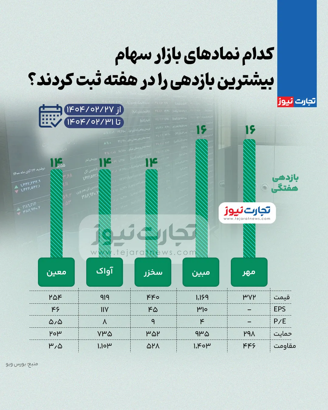 بورس زیاد ak1991