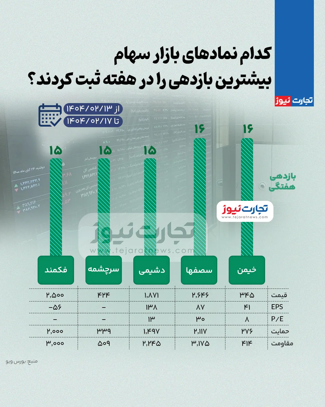 بورس زیاد ak7542