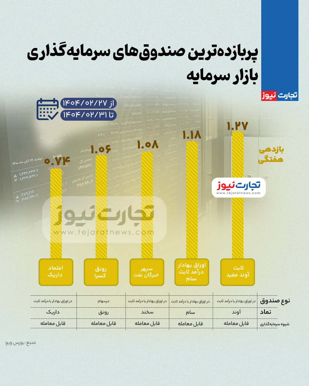 بورس صندوق ak9325