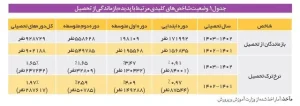 ترک تحصیل ak8773