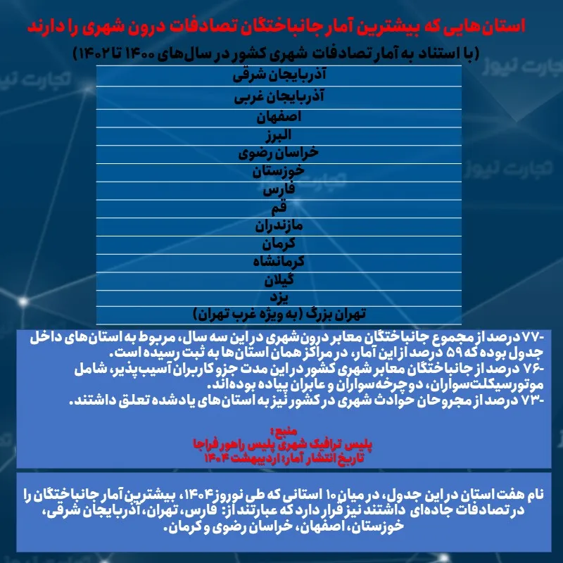تصادفات درون شهری