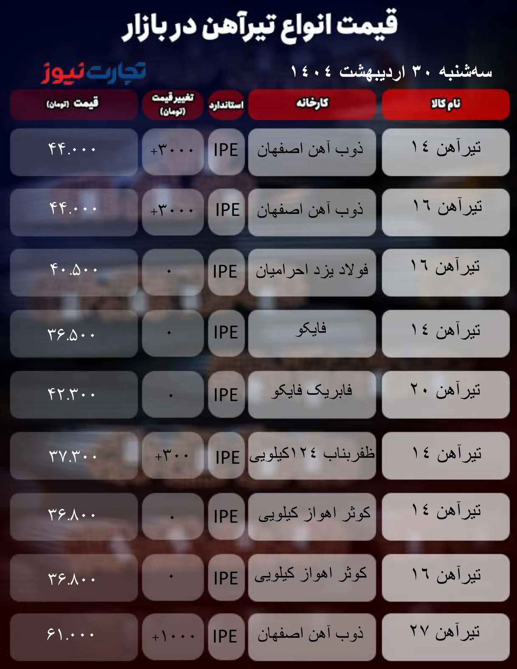 قیمت تیرآهن امروز 30 اردیبهشت 