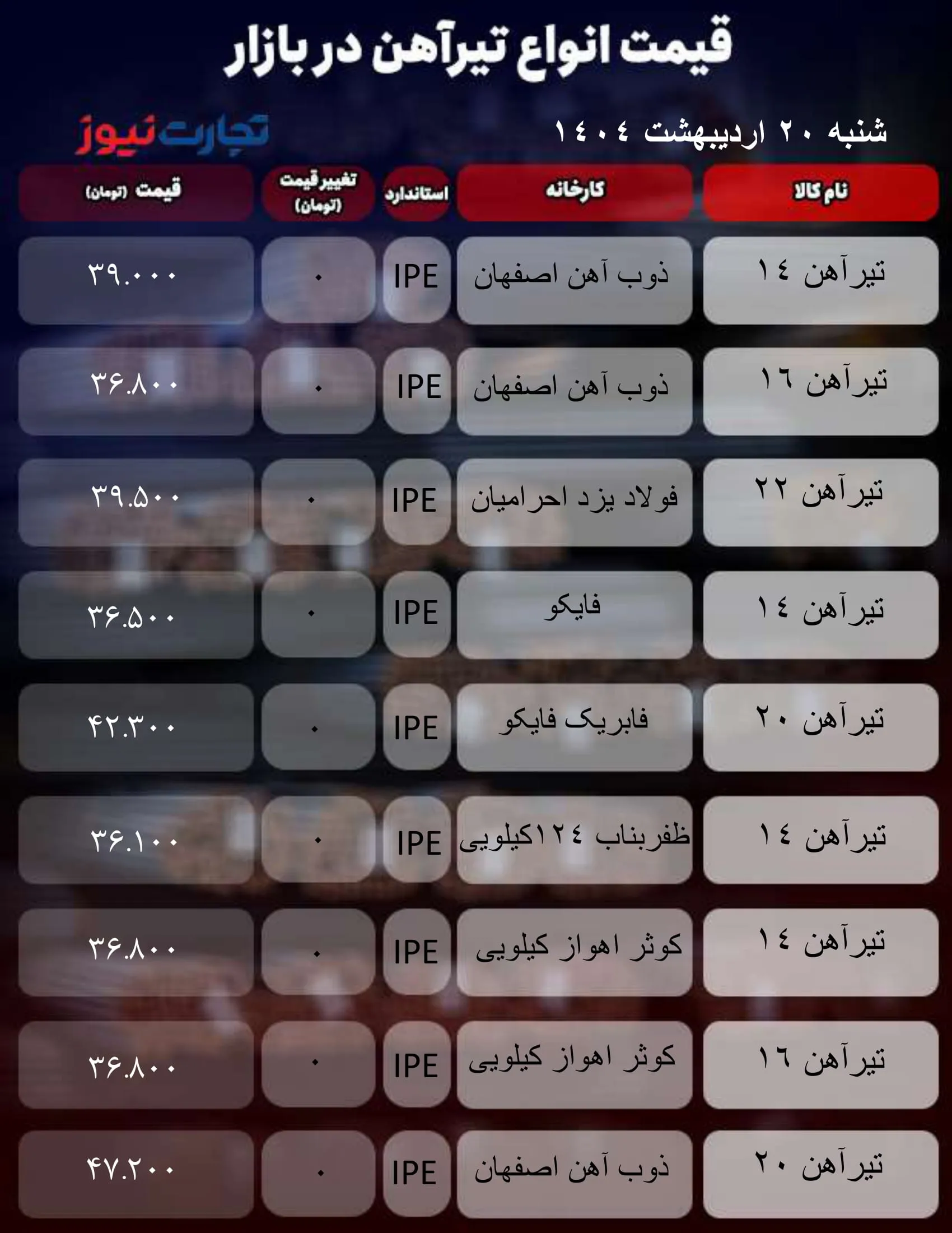قیمت تیرآهن امروز 20 اردیبهشت