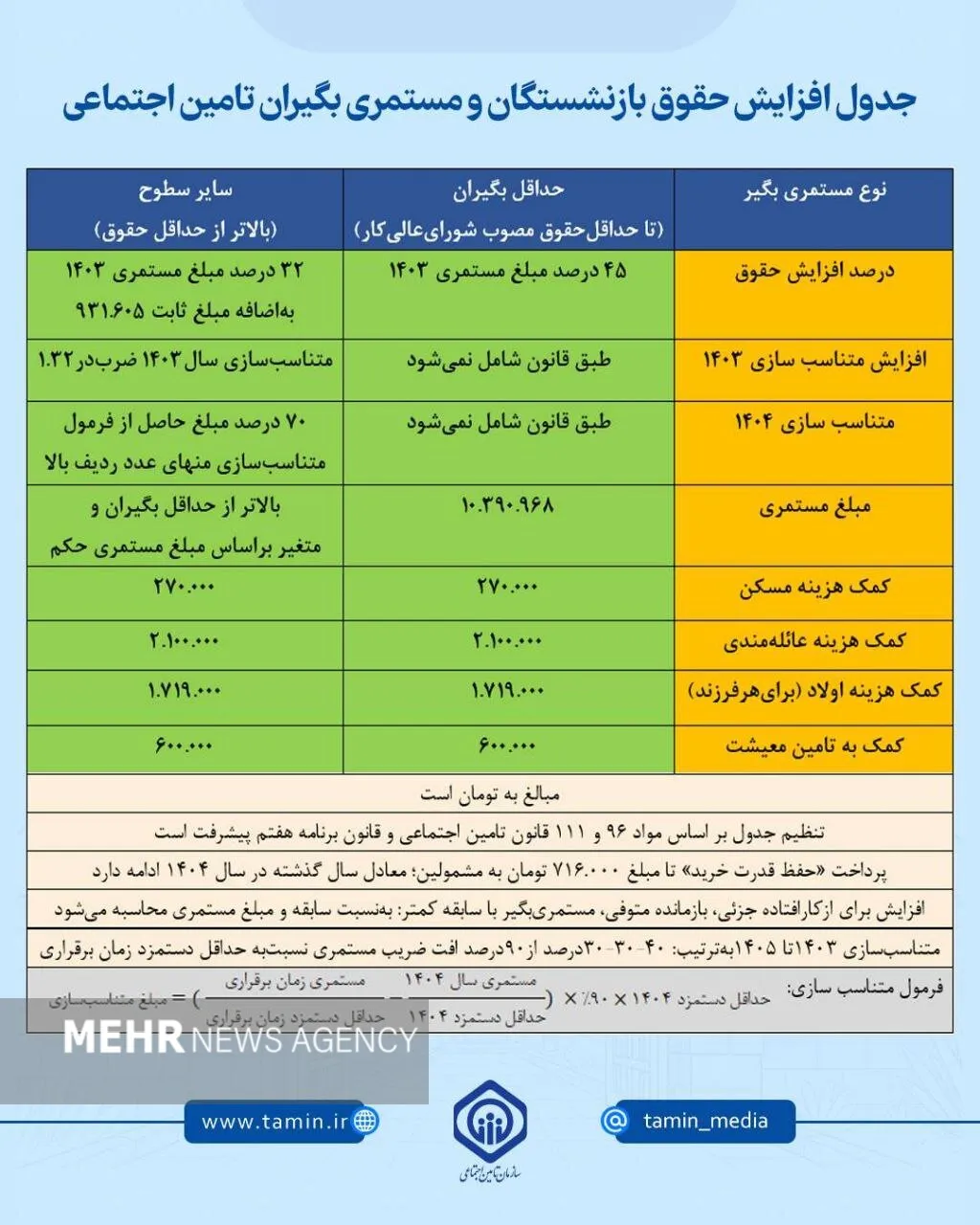 جدول حقوق بازنشستگان ak6526