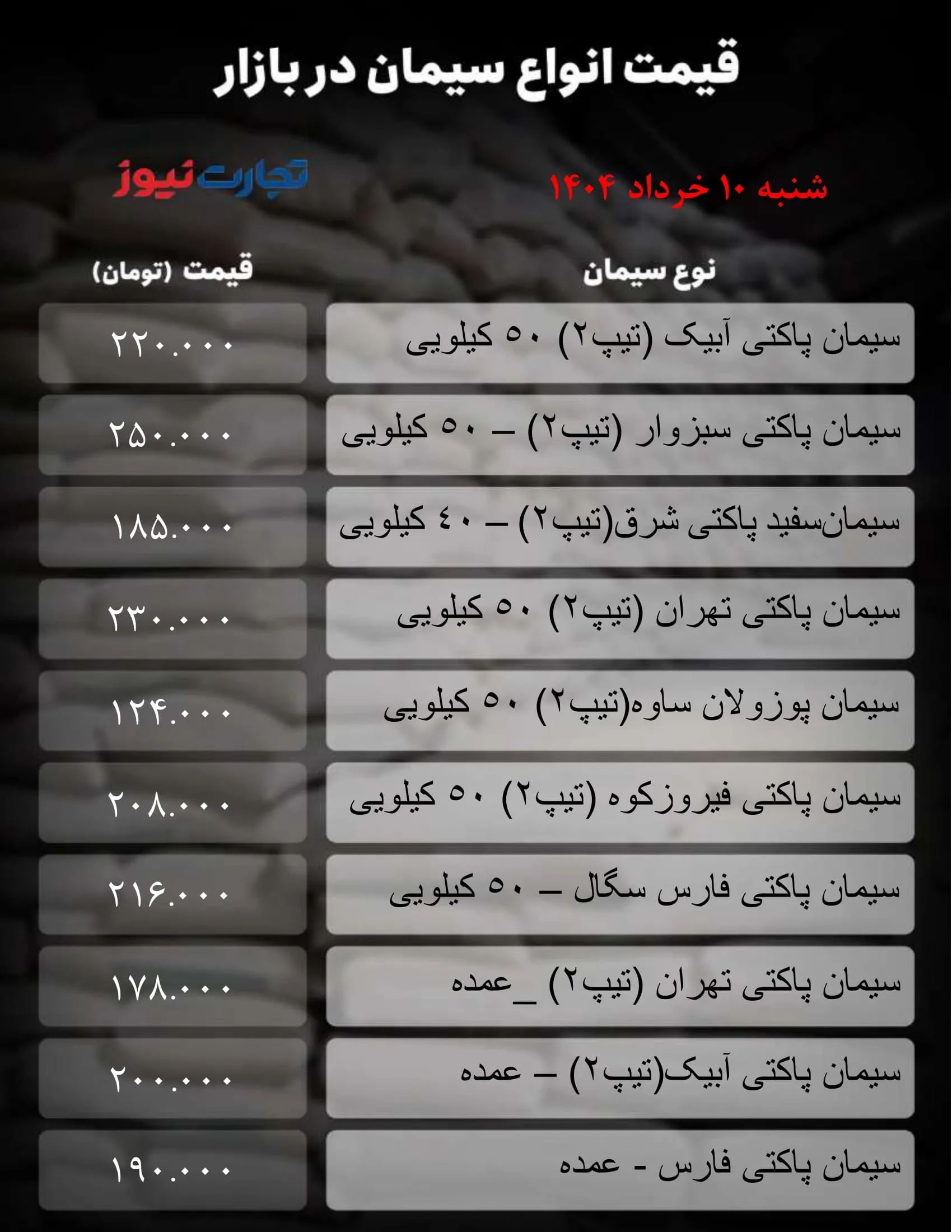 قیمت سیمان امروز 10 خرداد