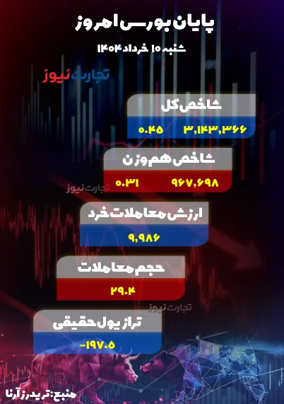 جدول پایان بورس 10 خرداد ak7872
