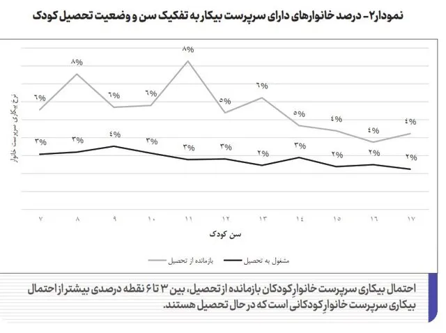 خانواده های دارای سرپرست بیکار ak2873