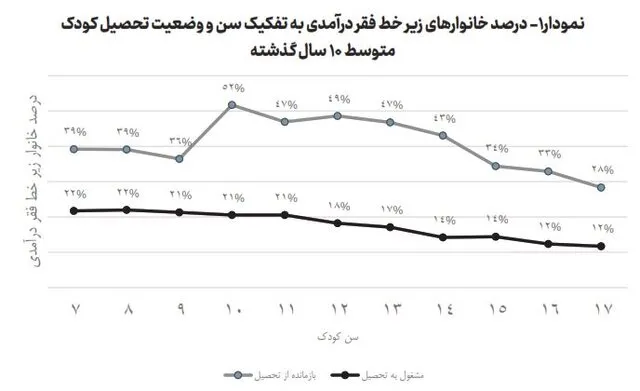 خط فقز به تفکیک سن و تکلیف ak8933
