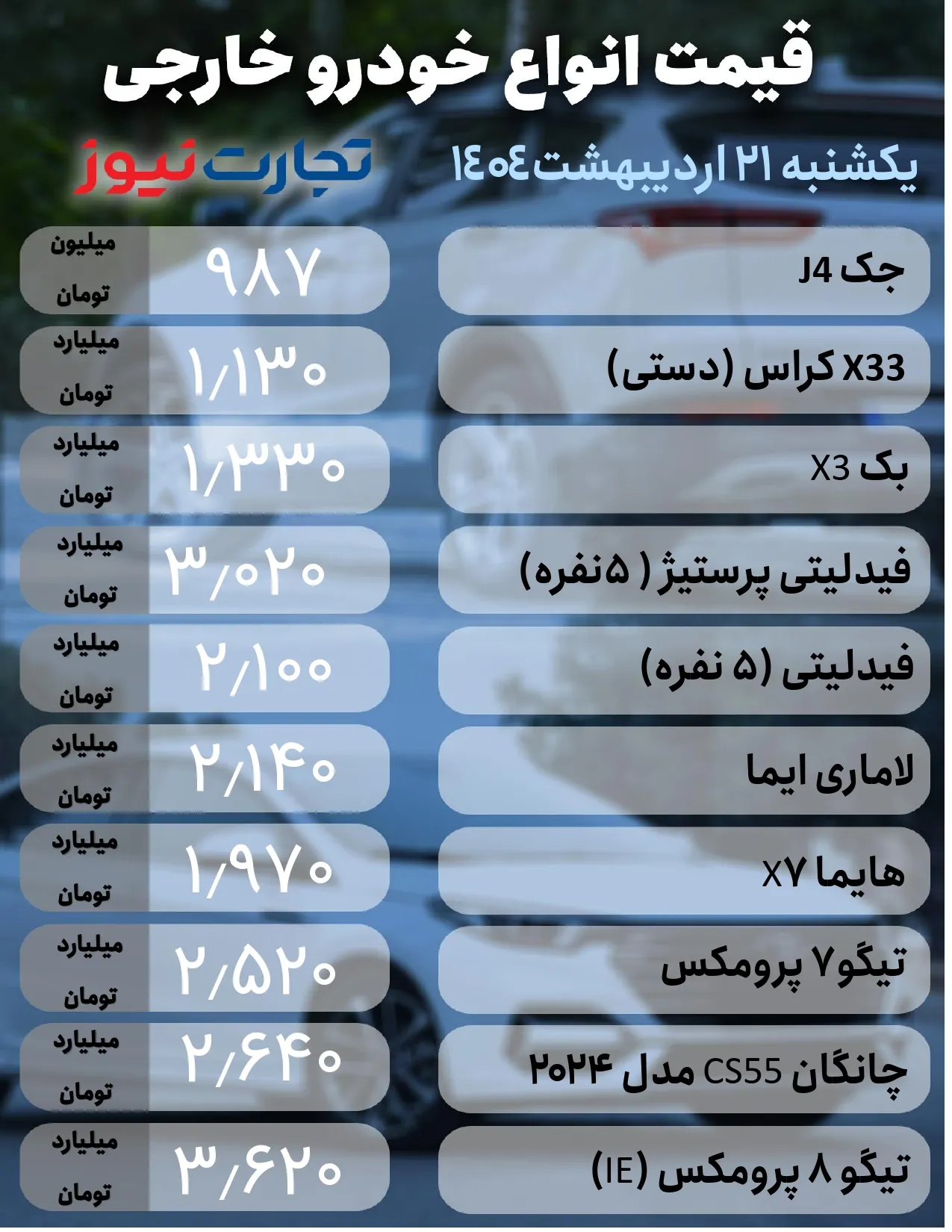 قیمت خودرو