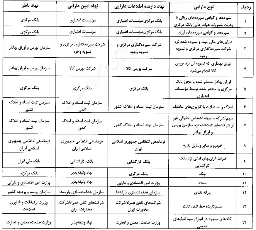 دارایی های قابل وثیقه گذاری برای وام ak9888