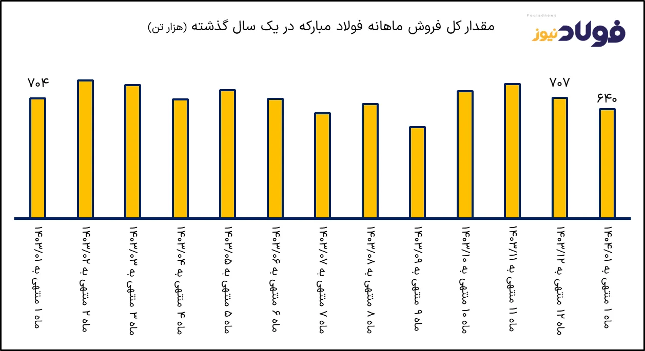 دو ak7721