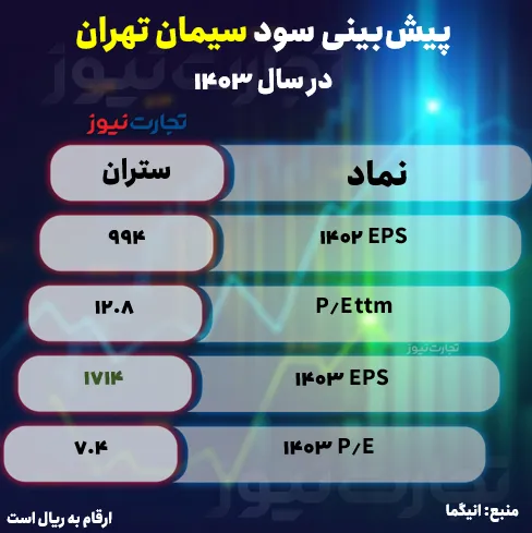 ستران ak7318