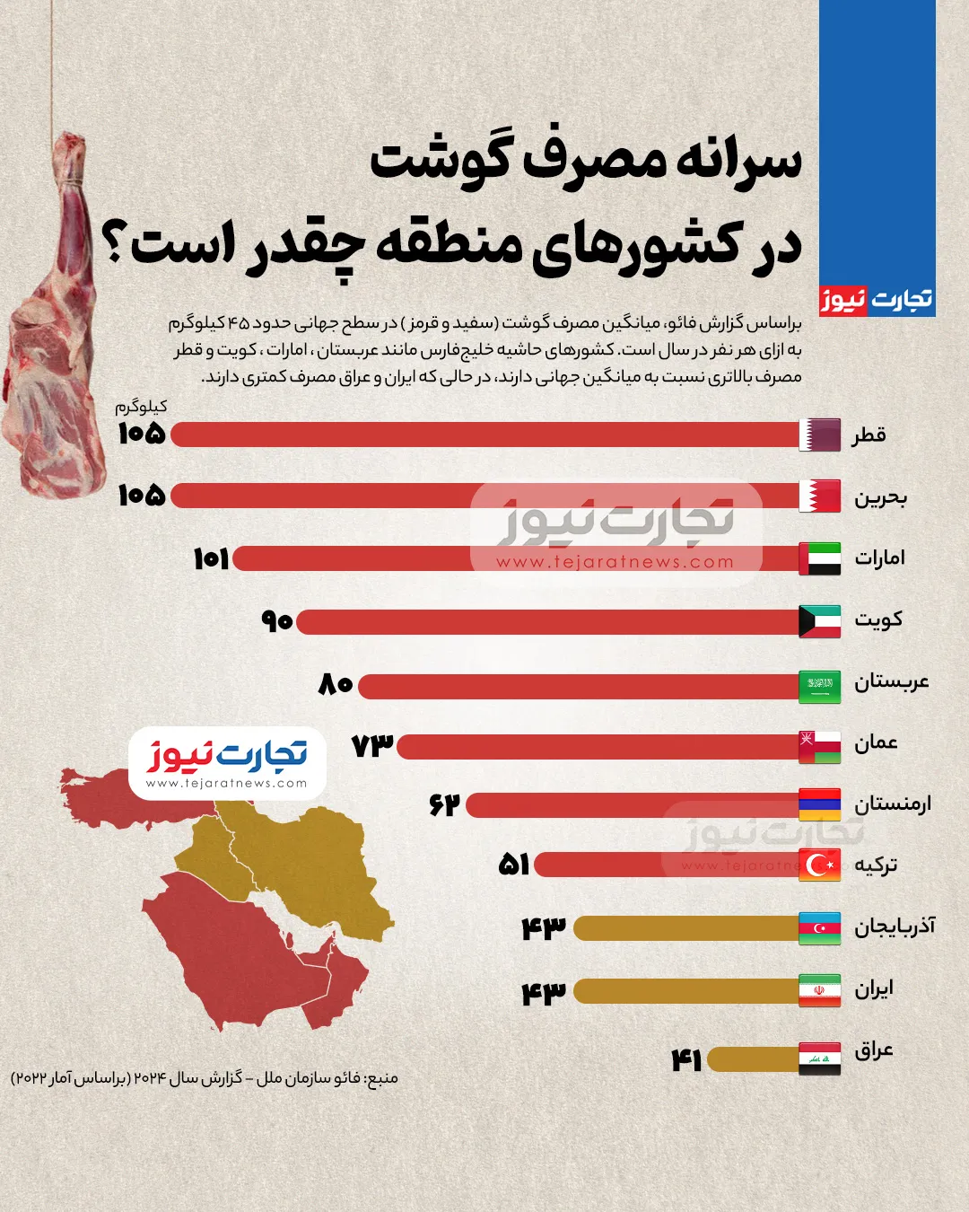 توقف عرضه گوشت دولتی