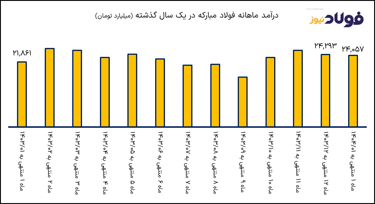 سه ak6548