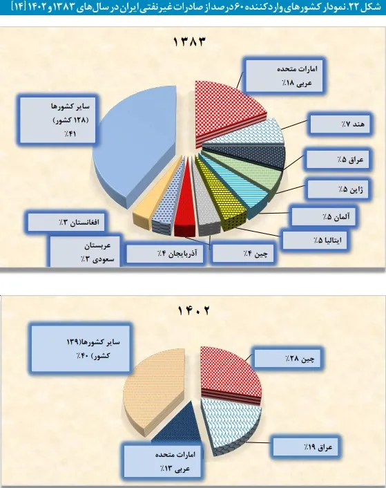 صادرات 555 ak1038