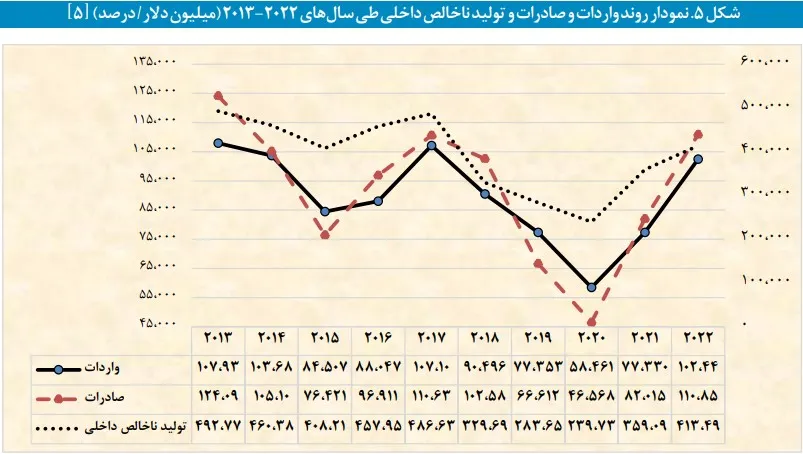 صادراتتتت ak4781