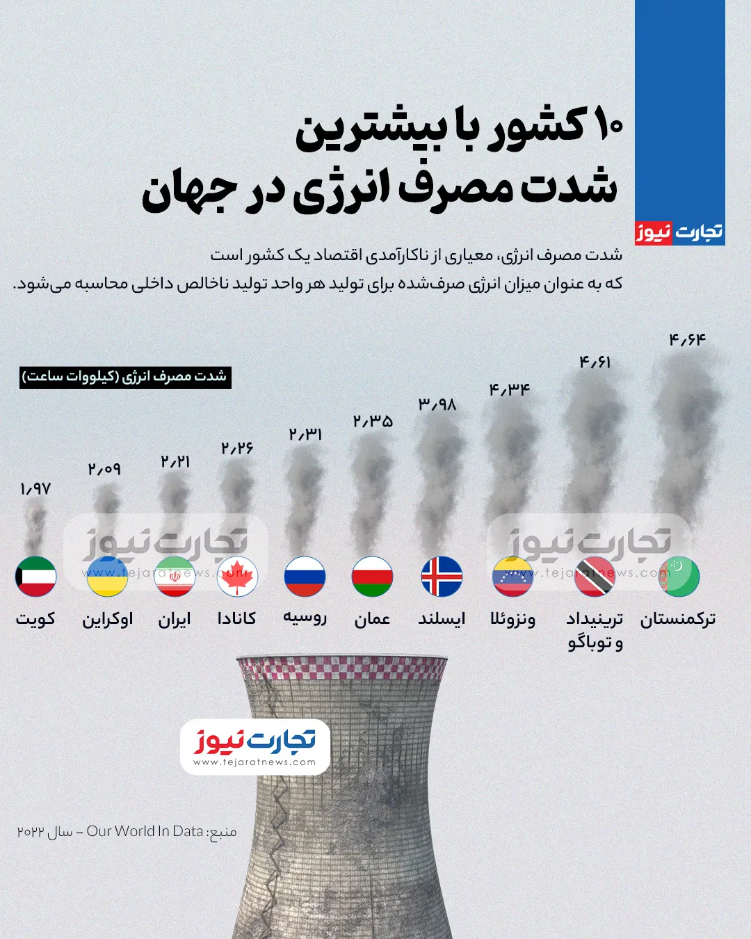 عید انرژی ak2095