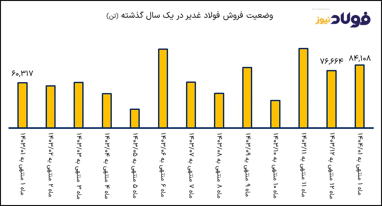غدیر1 ak9735