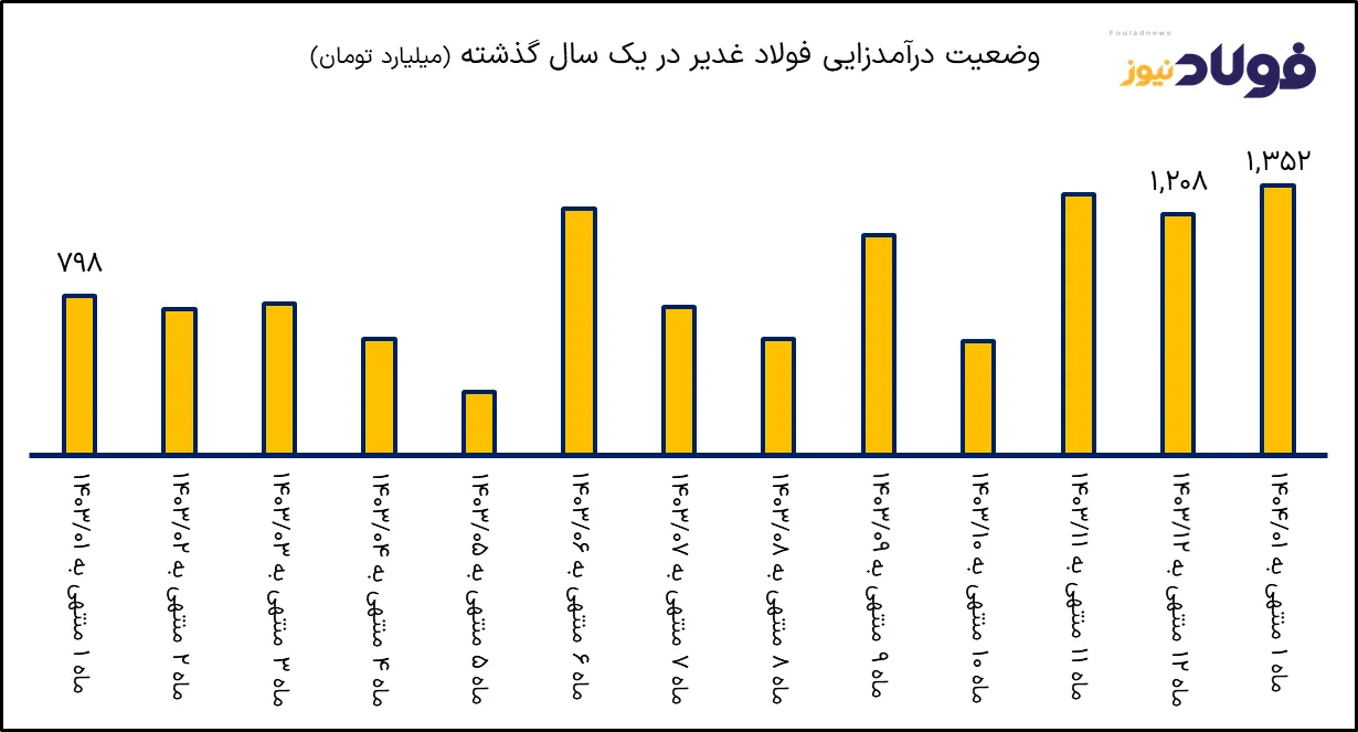 غدیر2 ak4023