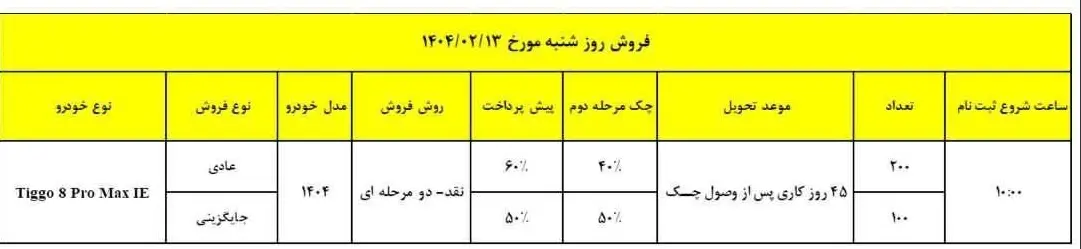 فروش تیگو۸ ۱